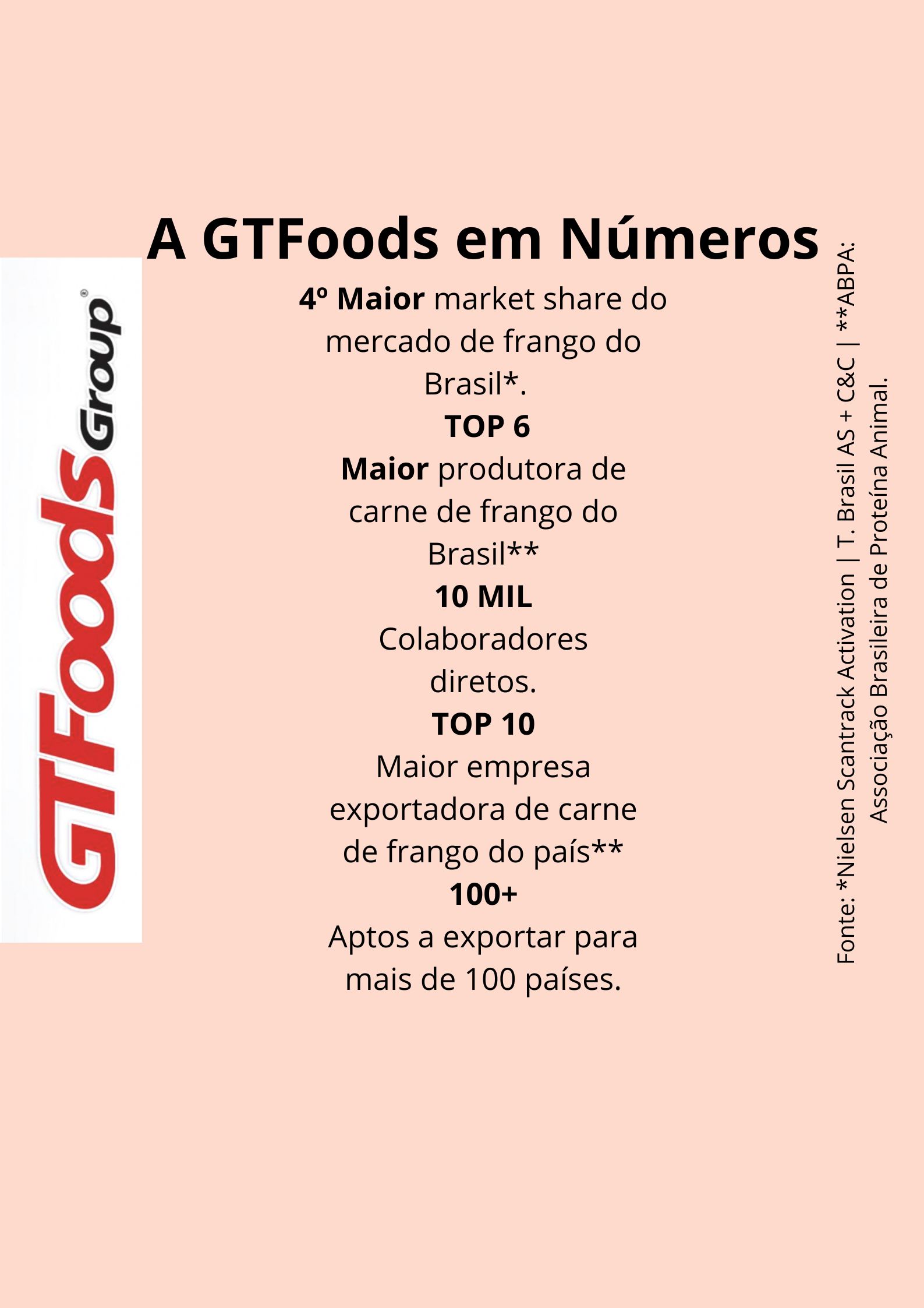 GT Foods Principal 1